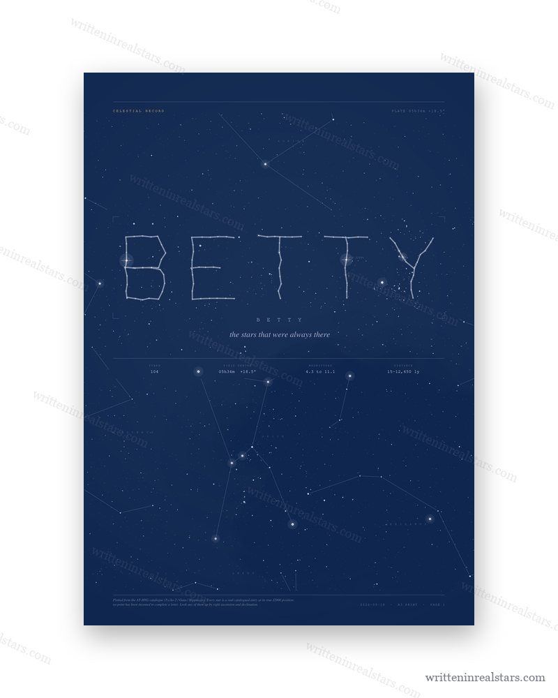 The sample print for Betty in the Celestial Blue colour style.