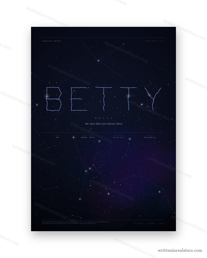The sample print for Betty in the Midnight colour style.
